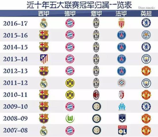 的NBA焦